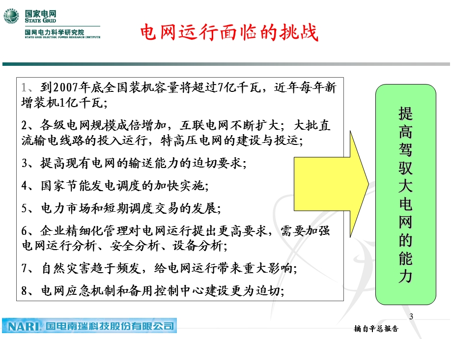 调度自动化发展及关键应用.ppt_第3页