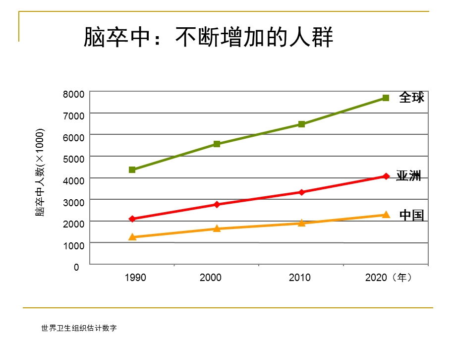 744901806缺血性卒中的诊治进展ppt.ppt_第3页