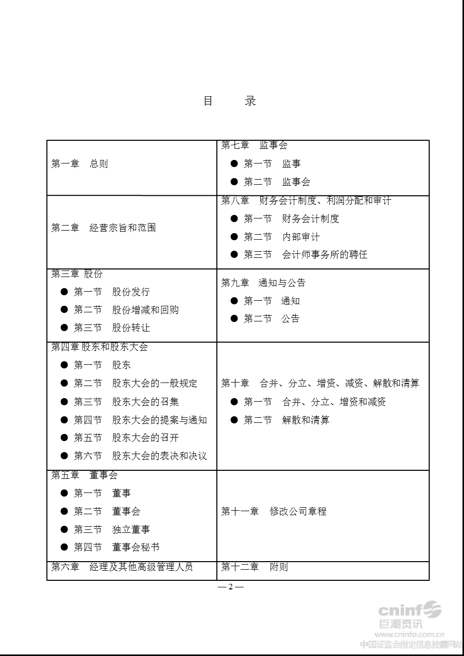 ST吉纤：公司章程（8月） .ppt_第2页