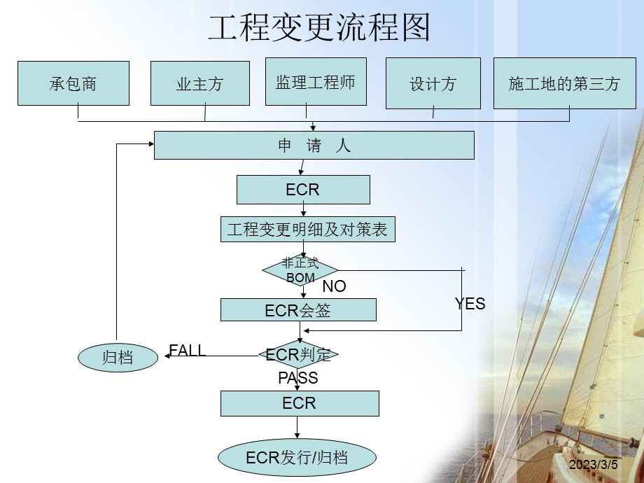 国际施工中的工程变更.ppt_第2页