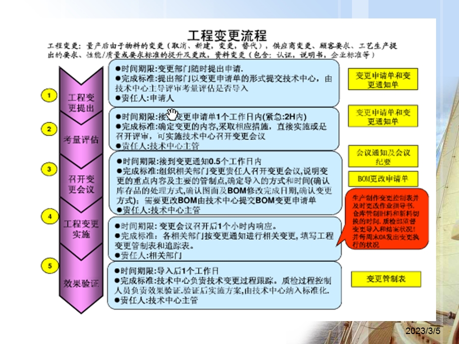 国际施工中的工程变更.ppt_第3页