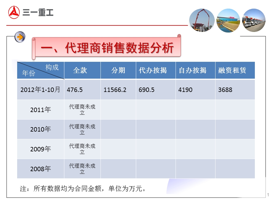 重庆国彬代理商融资状况分析及13金融筹划方案.ppt_第2页