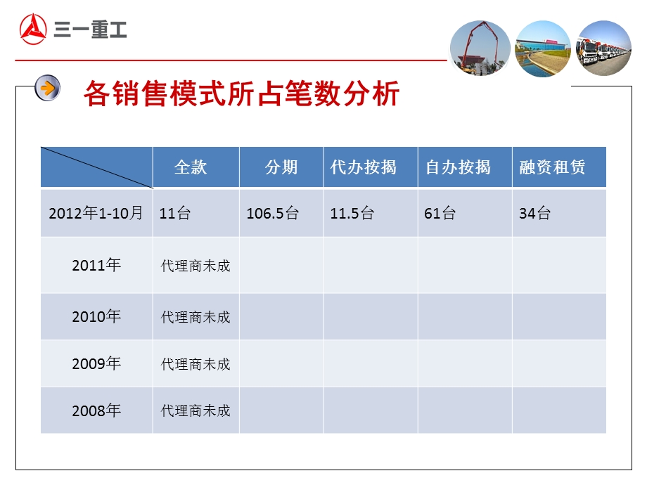 重庆国彬代理商融资状况分析及13金融筹划方案.ppt_第3页