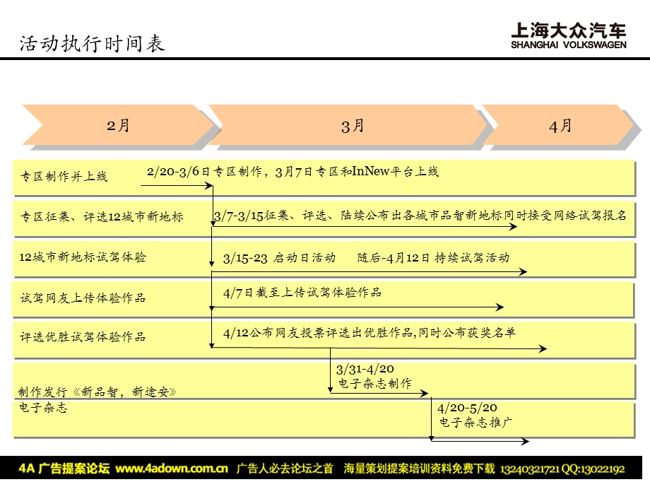 【广告策划PPT】上海大众途安新一代区域试驾活动执行手册.ppt_第3页