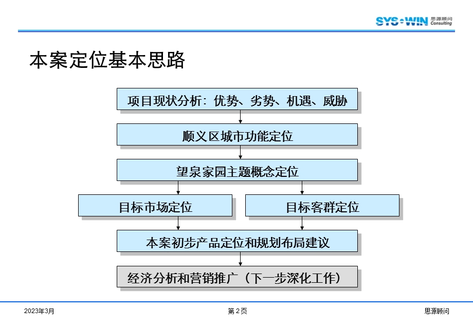 万科北京顺义望泉家园项目定位策划分报告125页思源顾问.ppt_第2页