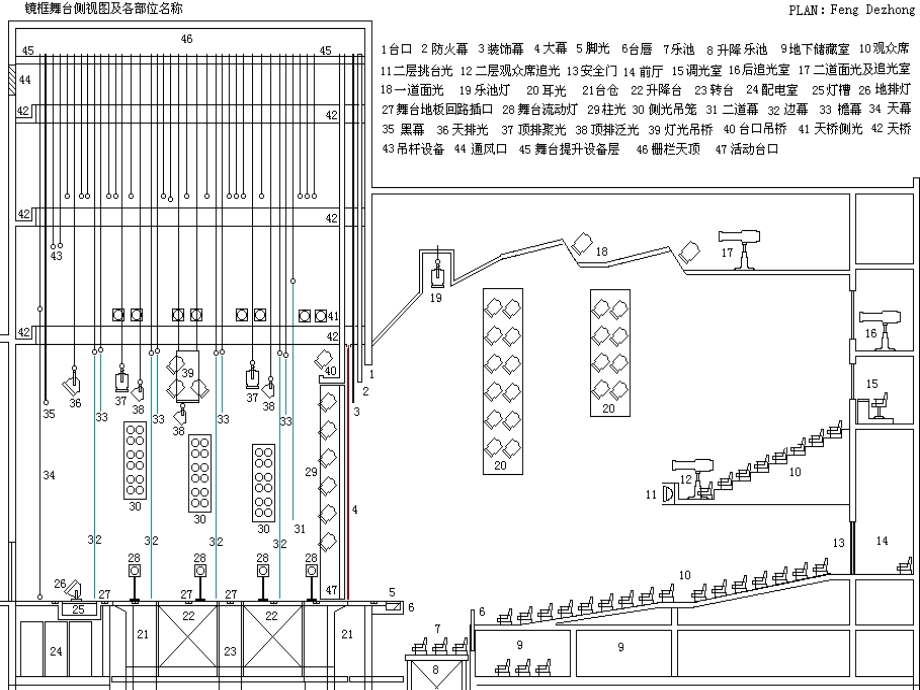 舞台灯光设计概要.ppt_第3页