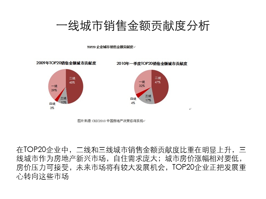 【广告策划PPT】恒大开发战略及产品分析.ppt_第2页