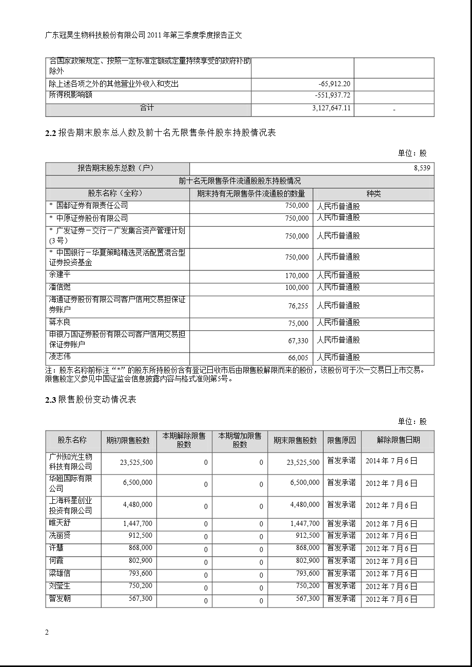 冠昊生物：第三季度报告正文.ppt_第2页