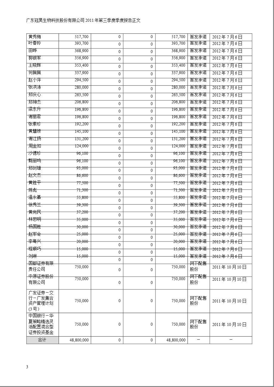 冠昊生物：第三季度报告正文.ppt_第3页