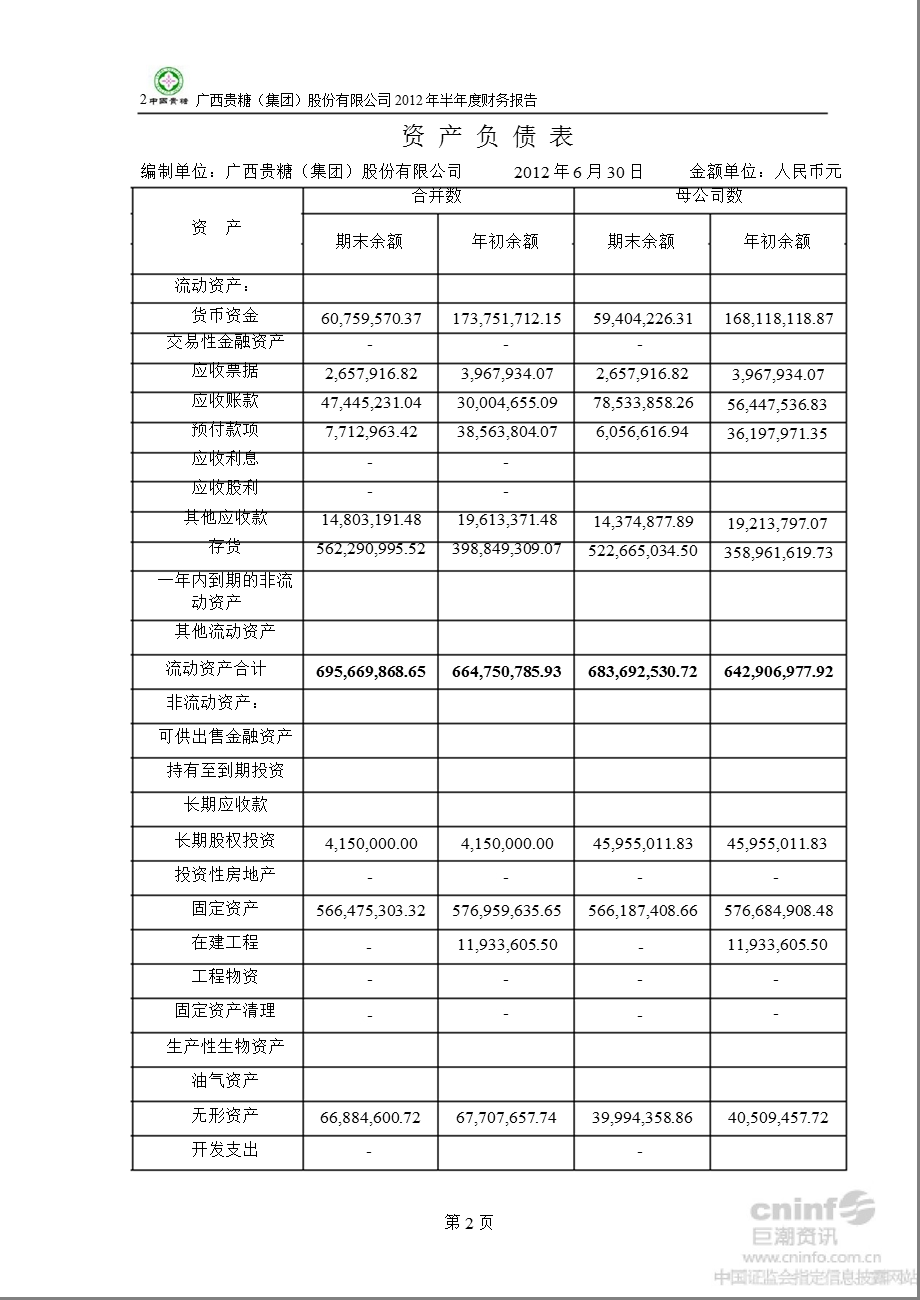 贵糖股份：半财务报告.ppt_第2页