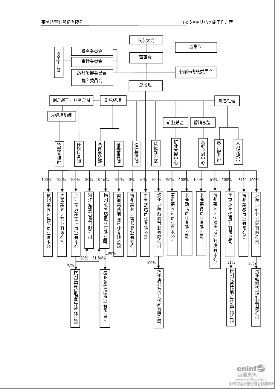 莱茵置业：内部控制规范实施工作方案.ppt_第2页