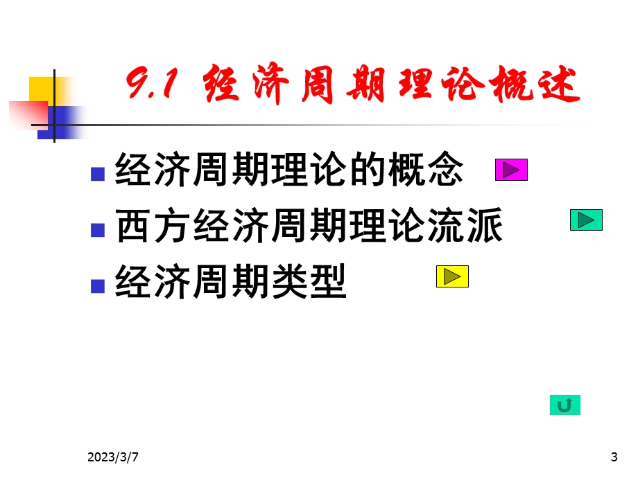 房地产经济学 第九章 房地产经济周期理论.ppt_第3页