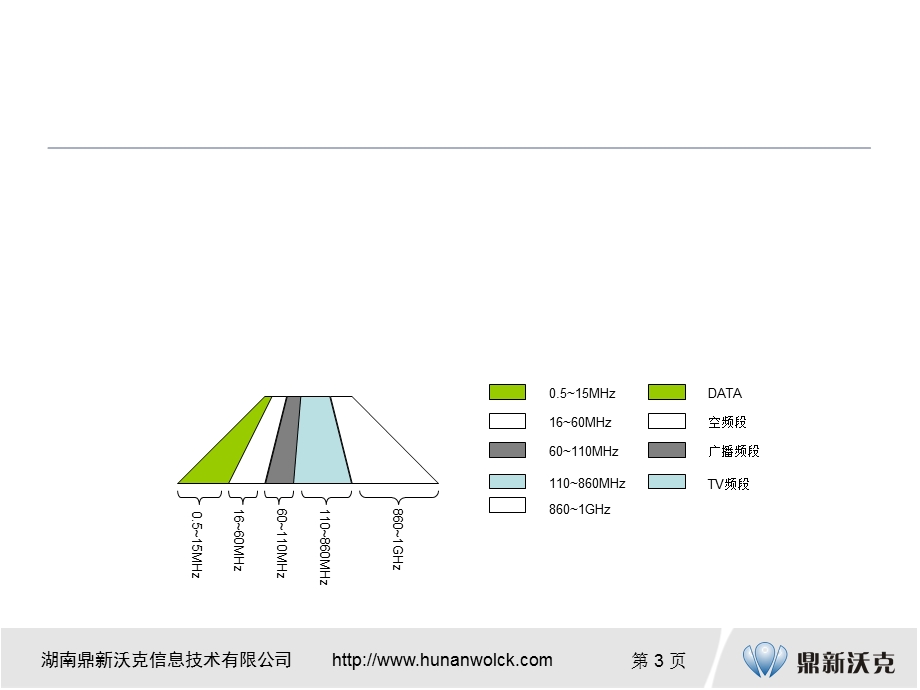 基带EOC技术.ppt_第3页