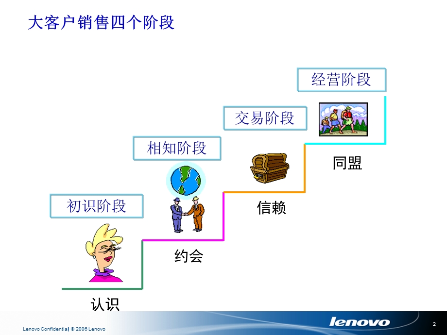 大客户销售实战技巧.ppt_第2页