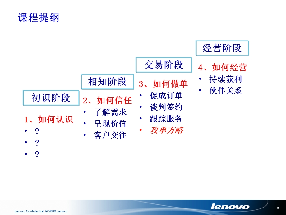 大客户销售实战技巧.ppt_第3页