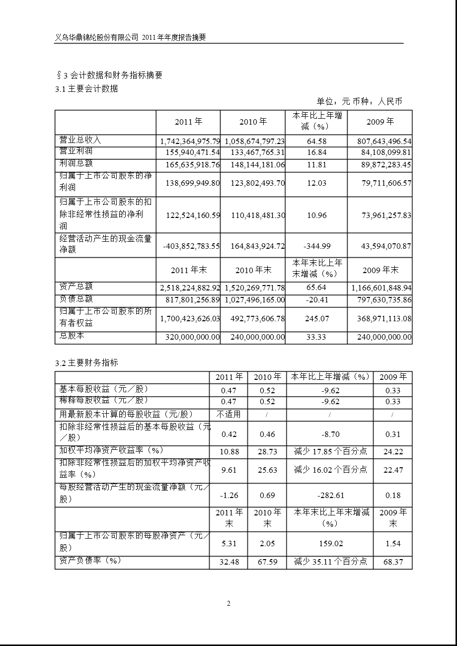 601113 华鼎锦纶报摘要.ppt_第2页