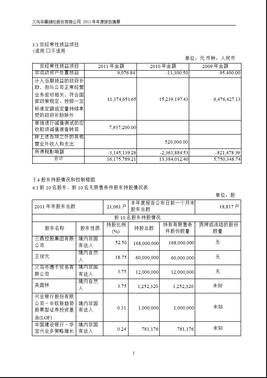 601113 华鼎锦纶报摘要.ppt_第3页