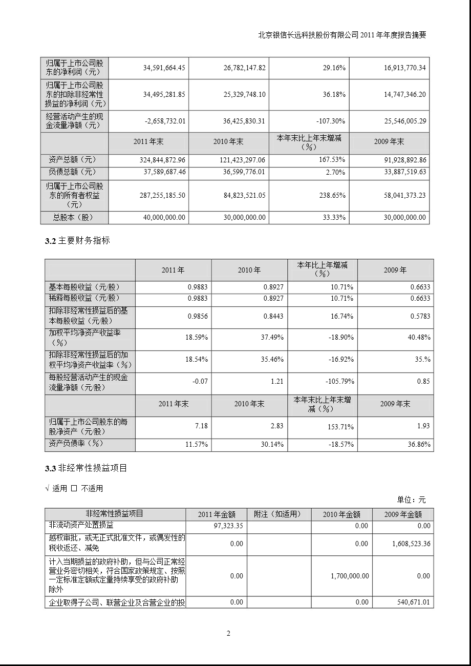 银信科技：报告摘要.ppt_第2页