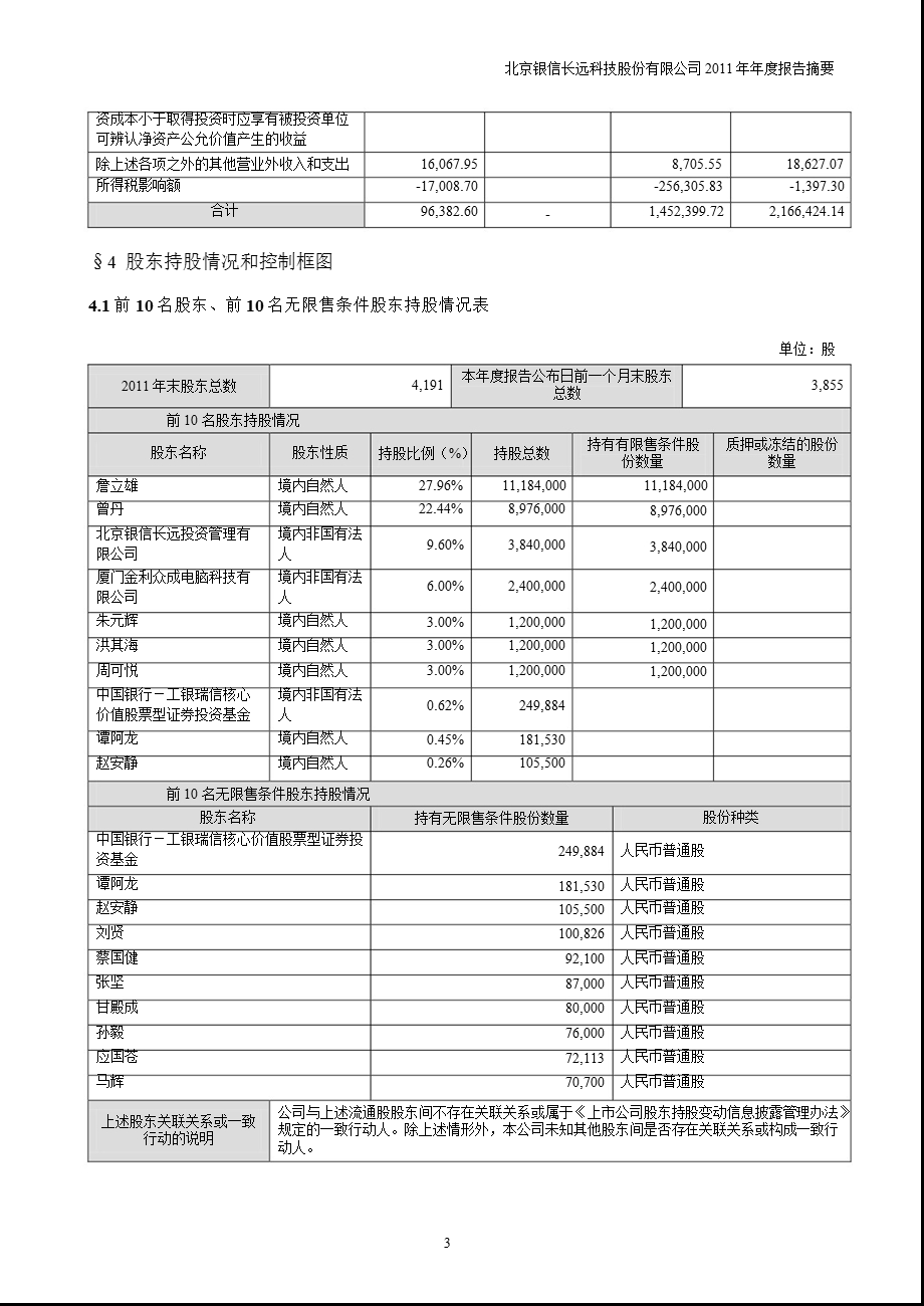 银信科技：报告摘要.ppt_第3页