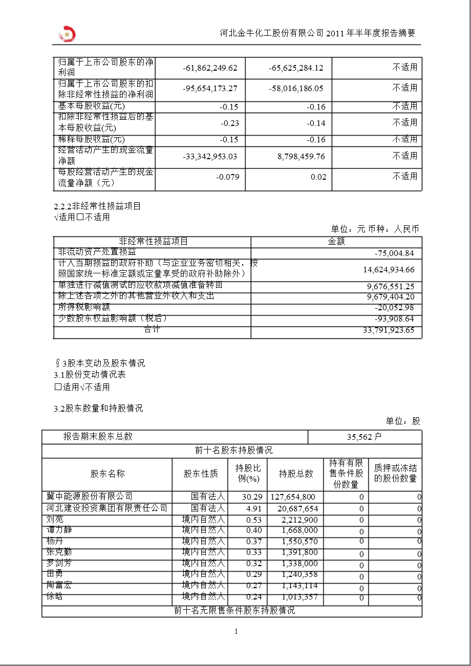 600722ST金化半报摘要.ppt_第2页