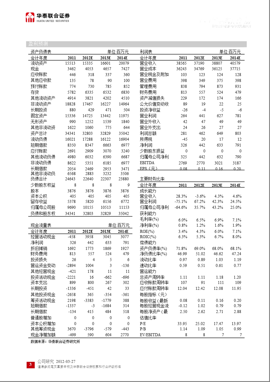 南钢股份(600282)报点评：盈利前高后低四季度命运多舛0328.ppt_第3页