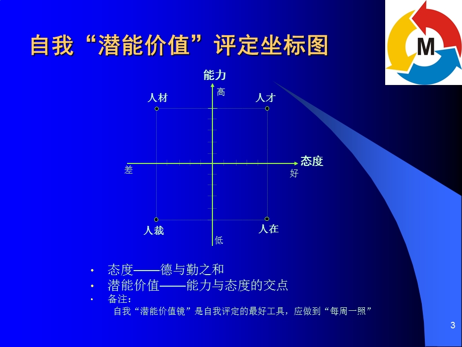 成功从优秀员工做起培训课程.ppt_第3页