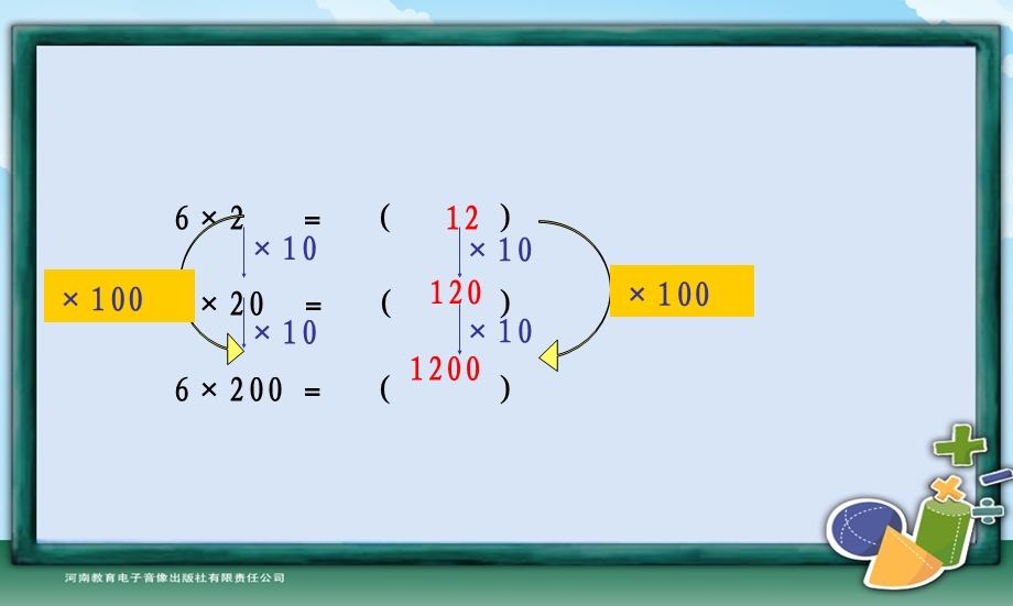 第五课时积的变化规律PPT.ppt_第2页