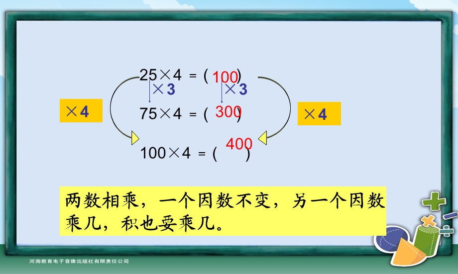 第五课时积的变化规律PPT.ppt_第3页