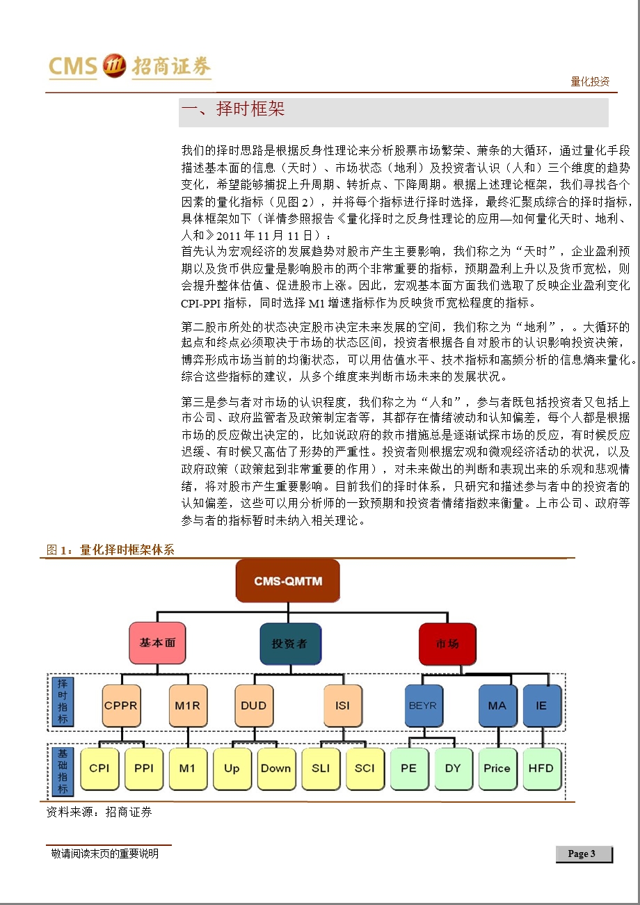 量化择时跟踪月报：强烈看多130218.ppt_第3页