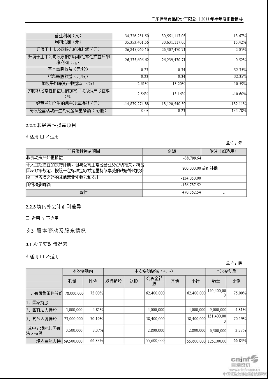 佳隆股份：半报告摘要.ppt_第2页