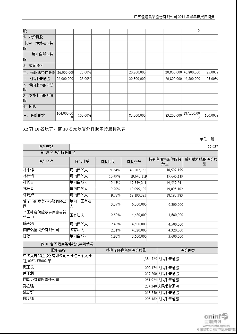 佳隆股份：半报告摘要.ppt_第3页