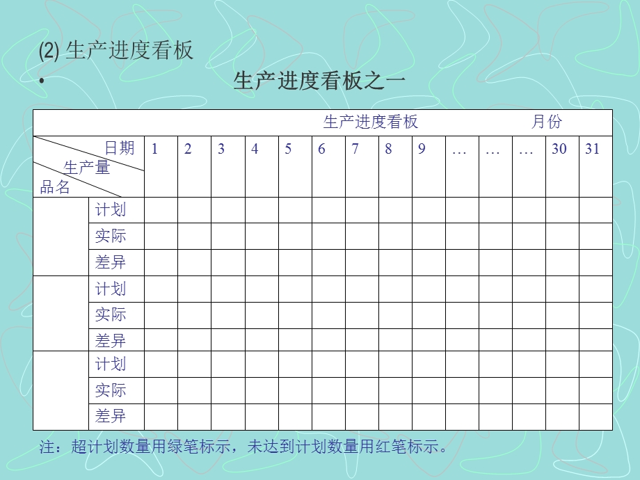 目视化管理教育资料03.ppt_第2页