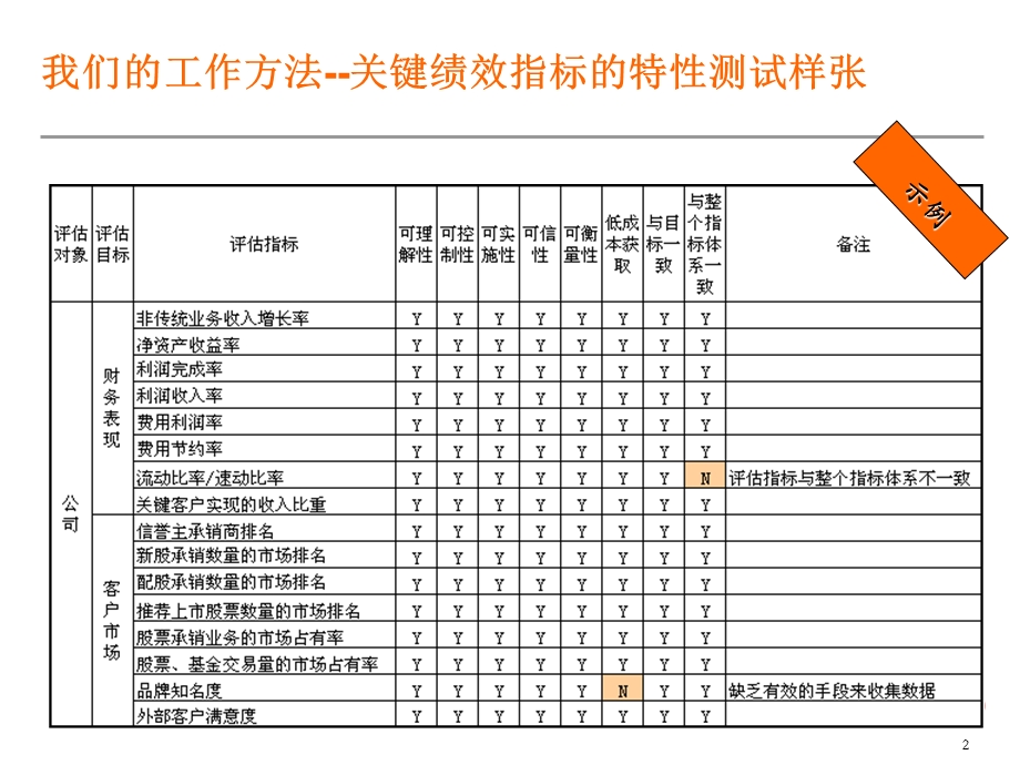 绩效咨询工作计划.ppt_第2页