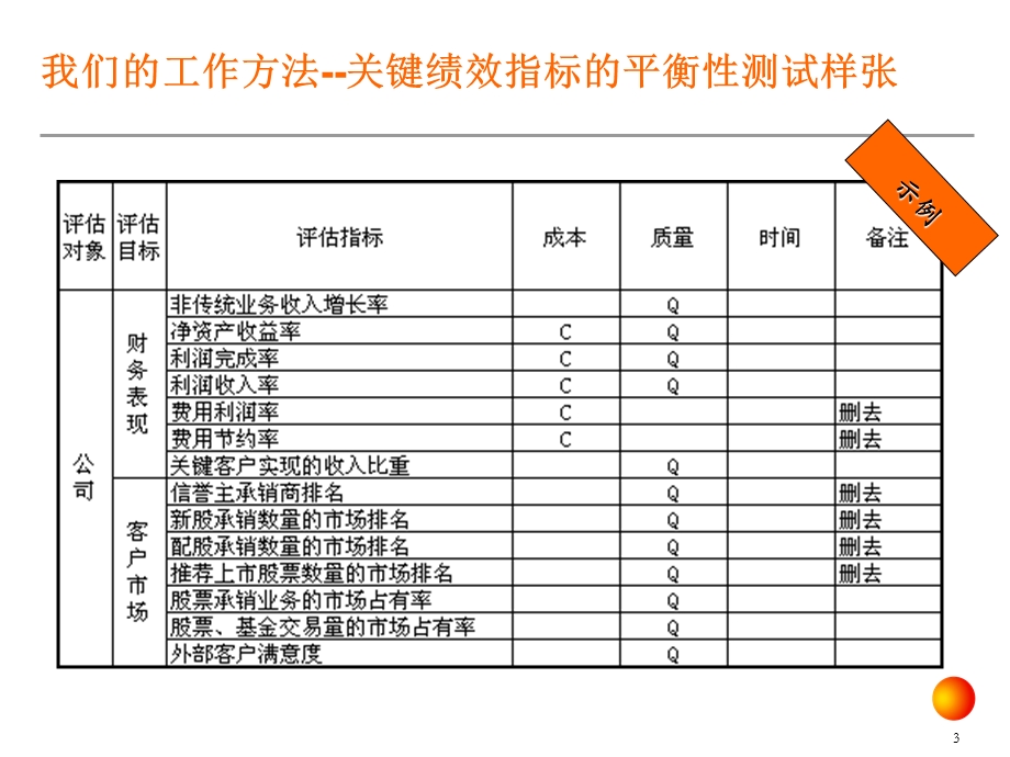 绩效咨询工作计划.ppt_第3页