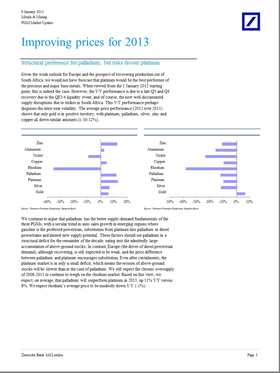 PGMMARKETUPDATE0108.ppt_第3页