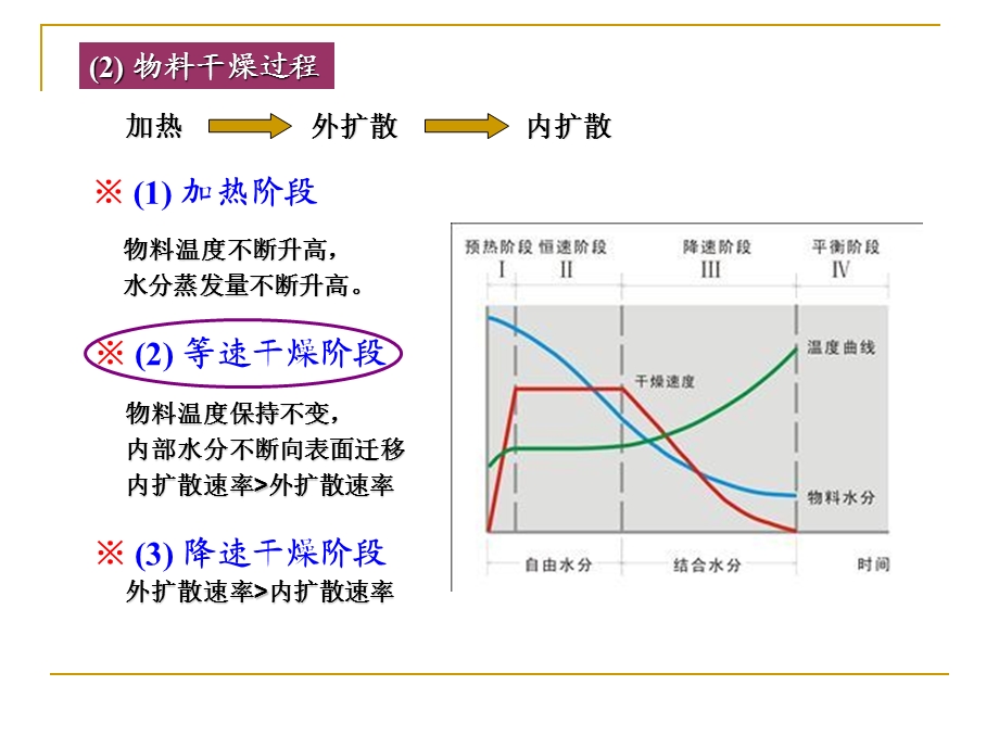 无机非金属材料工艺学水泥工艺教学课件PPT.ppt_第3页