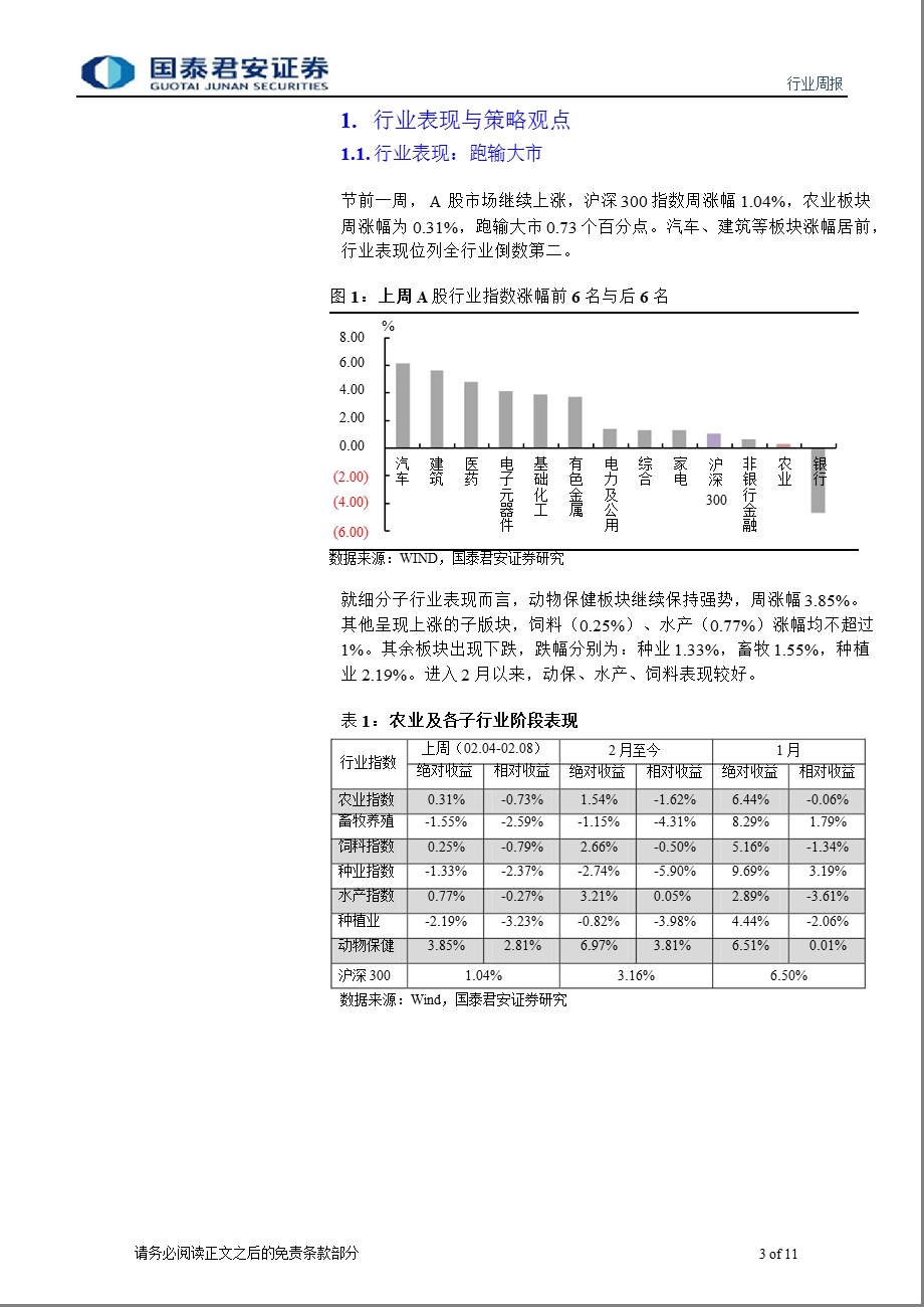 农业行业周报第5期（总第53期）：谨慎参与禽类股行情130218.ppt_第3页