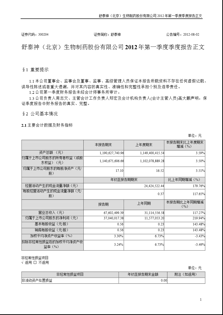 舒泰神：第一季度报告正文.ppt_第1页