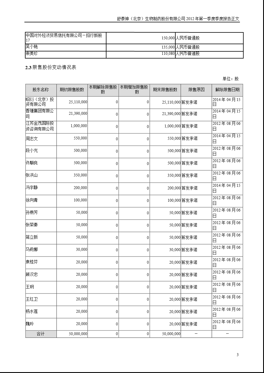 舒泰神：第一季度报告正文.ppt_第3页