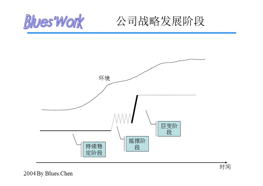 管理诊断咨询工具.ppt_第2页