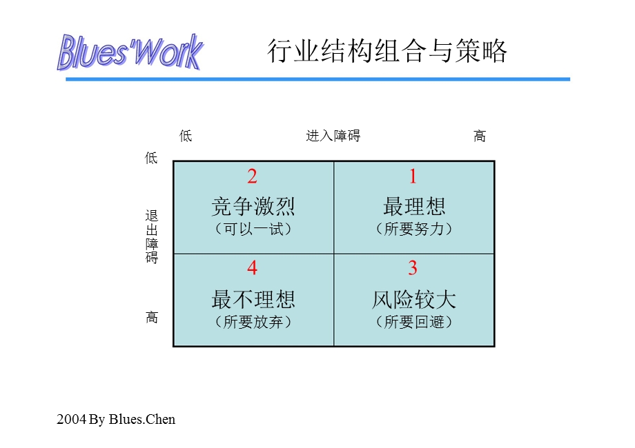 管理诊断咨询工具.ppt_第3页