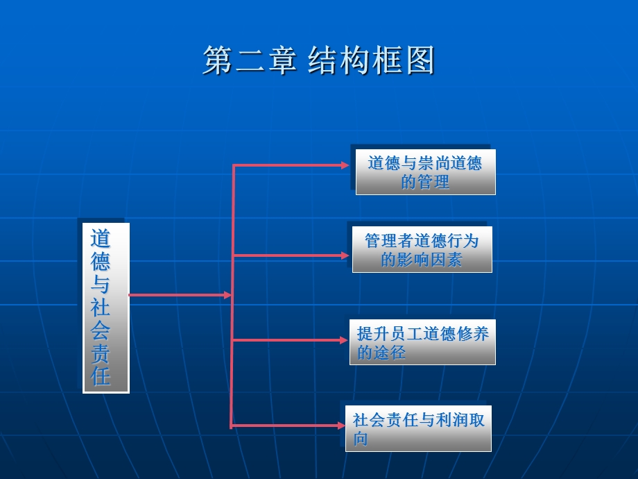 第二章道德与社会责任.ppt_第3页