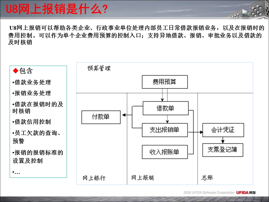 用友U8学网上报销.ppt_第3页