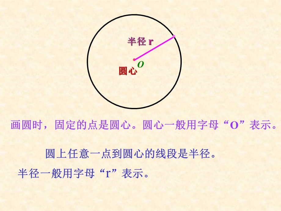 第五单元扇形的认识ppt.ppt_第2页