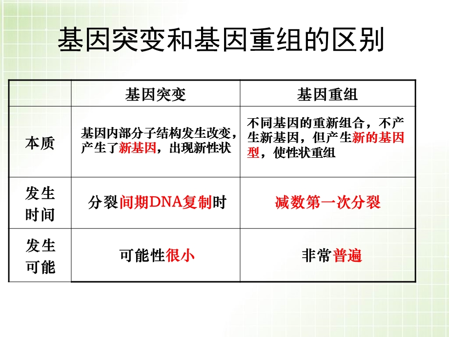 染色体畸变(141).ppt_第1页