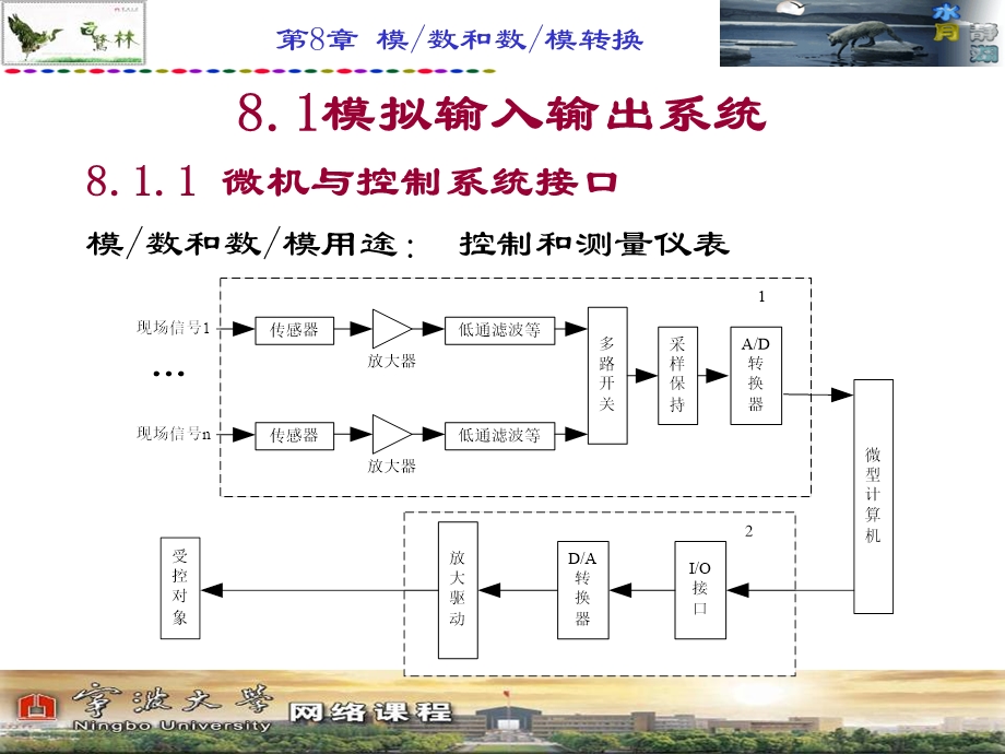 教学课件PPT模数和数模转换.ppt_第3页