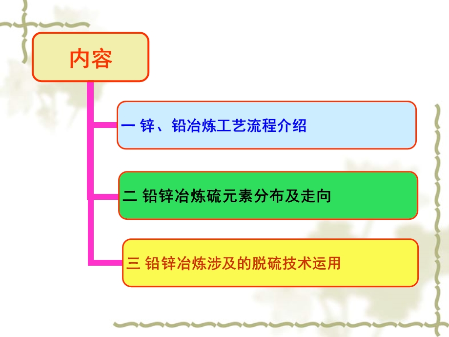 铅锌冶炼工艺及脱硫技术介绍.ppt_第2页