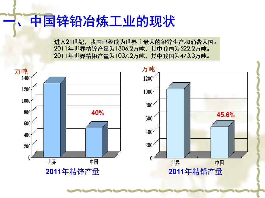 铅锌冶炼工艺及脱硫技术介绍.ppt_第3页