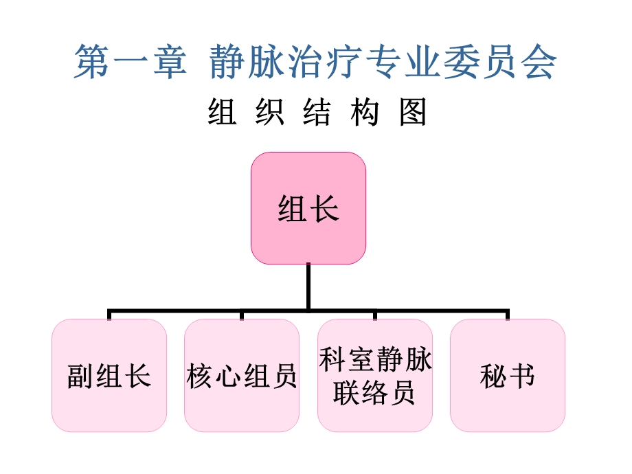 吴红莉 静脉治疗管理与制度.ppt_第2页