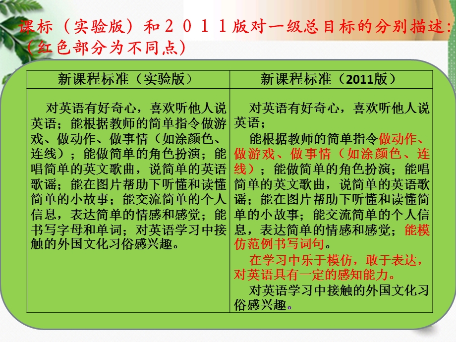 小学英语教学汇报材料.ppt_第2页